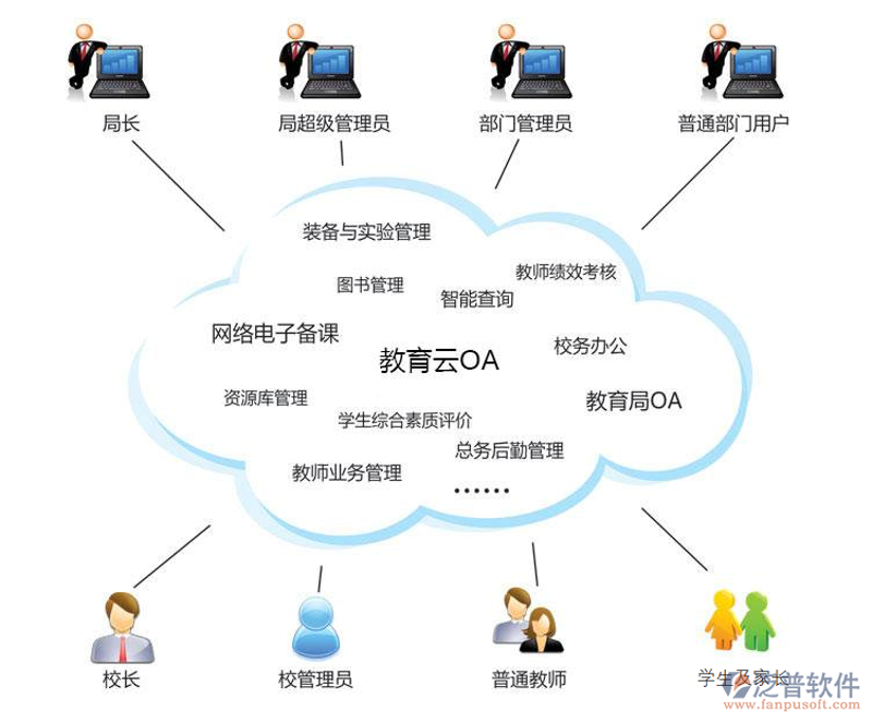 教育软件开发：未来教育的催化剂