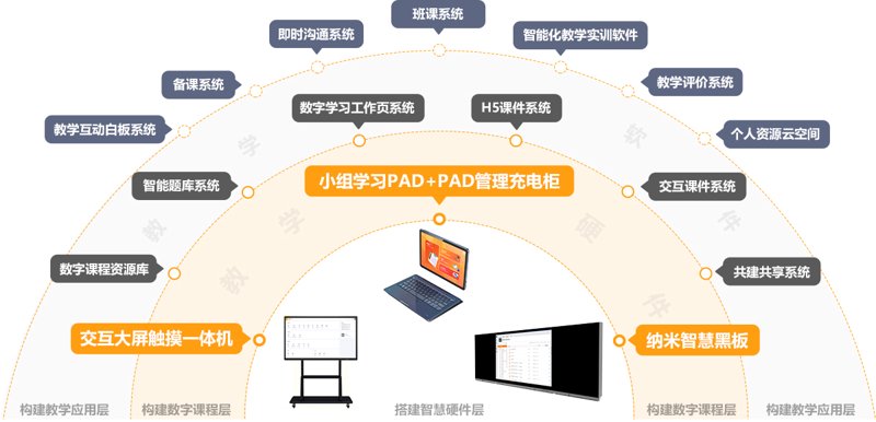 长春教育科技公司的最新发展与趋势