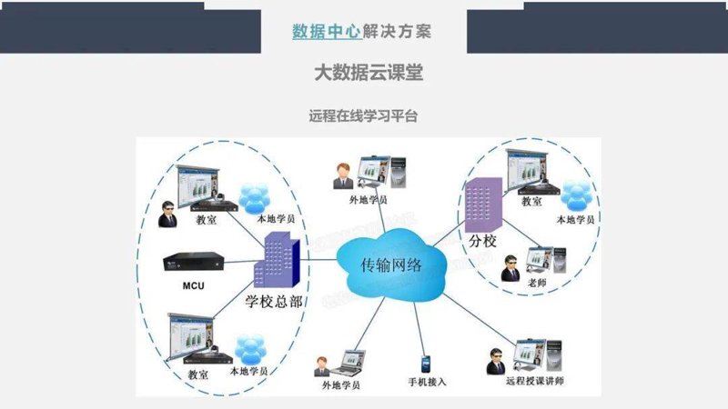长春教育科技公司的新发展篇章