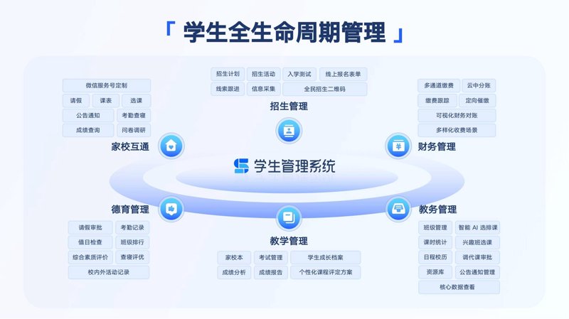 智慧教育之风:引领课堂革命