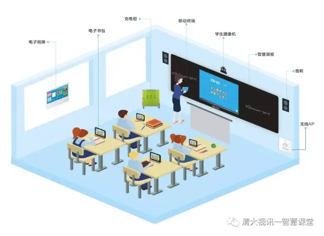 智慧课堂解决方案