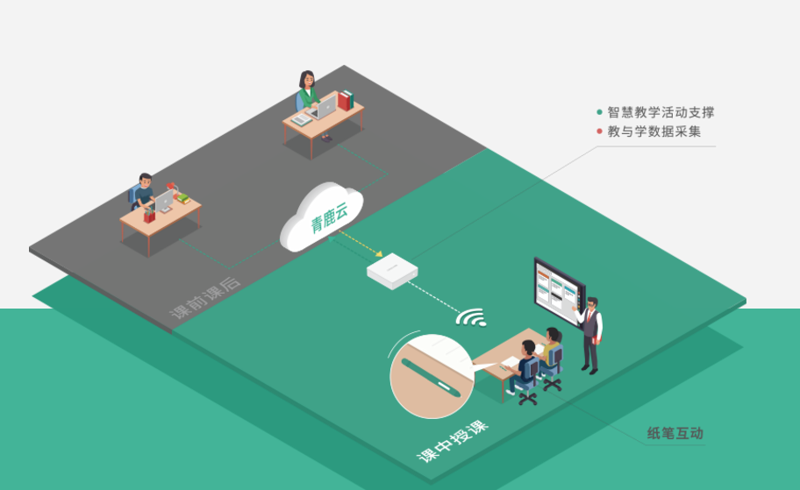 智慧课堂解决方案选购指南